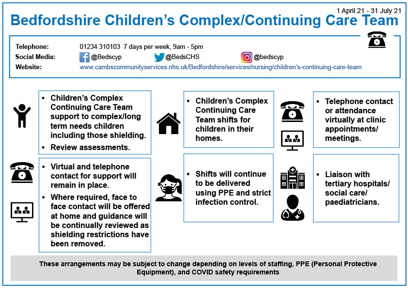 Beds Children's Complex-Continuing Care Team.indd v3