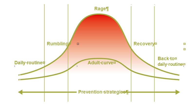 Rage graph