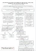 ADHD joint pathway flowchart