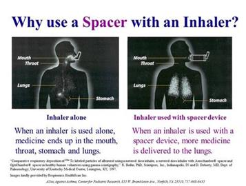 Why use a spacer with an inhaler - image