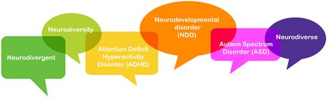 Coloured speech bubbles displaying the types of neurodiversity