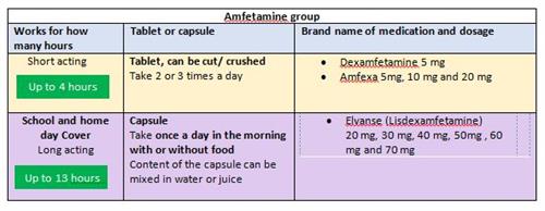 Amfetamine Group