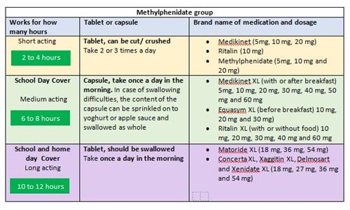 Methylphenidate Group