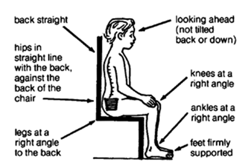 Children should be sitting with their hips, knees, and ankles all bent at 90 degrees (90/90/90). Arms should be able to rest supported on the table. 