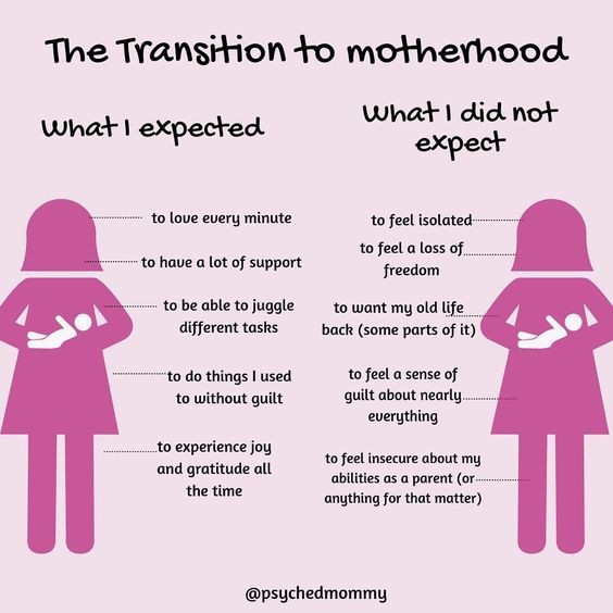 transition to motherhood