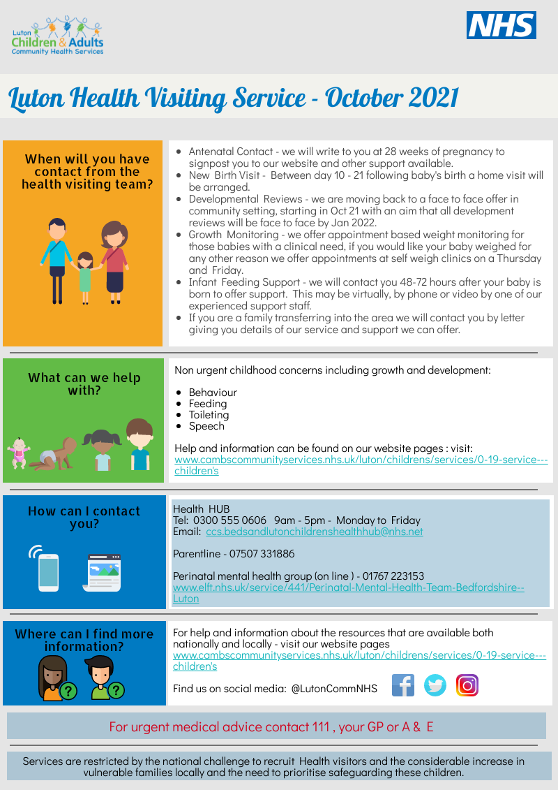 Infographic poster showing the latest details Luton Health Visiting Service