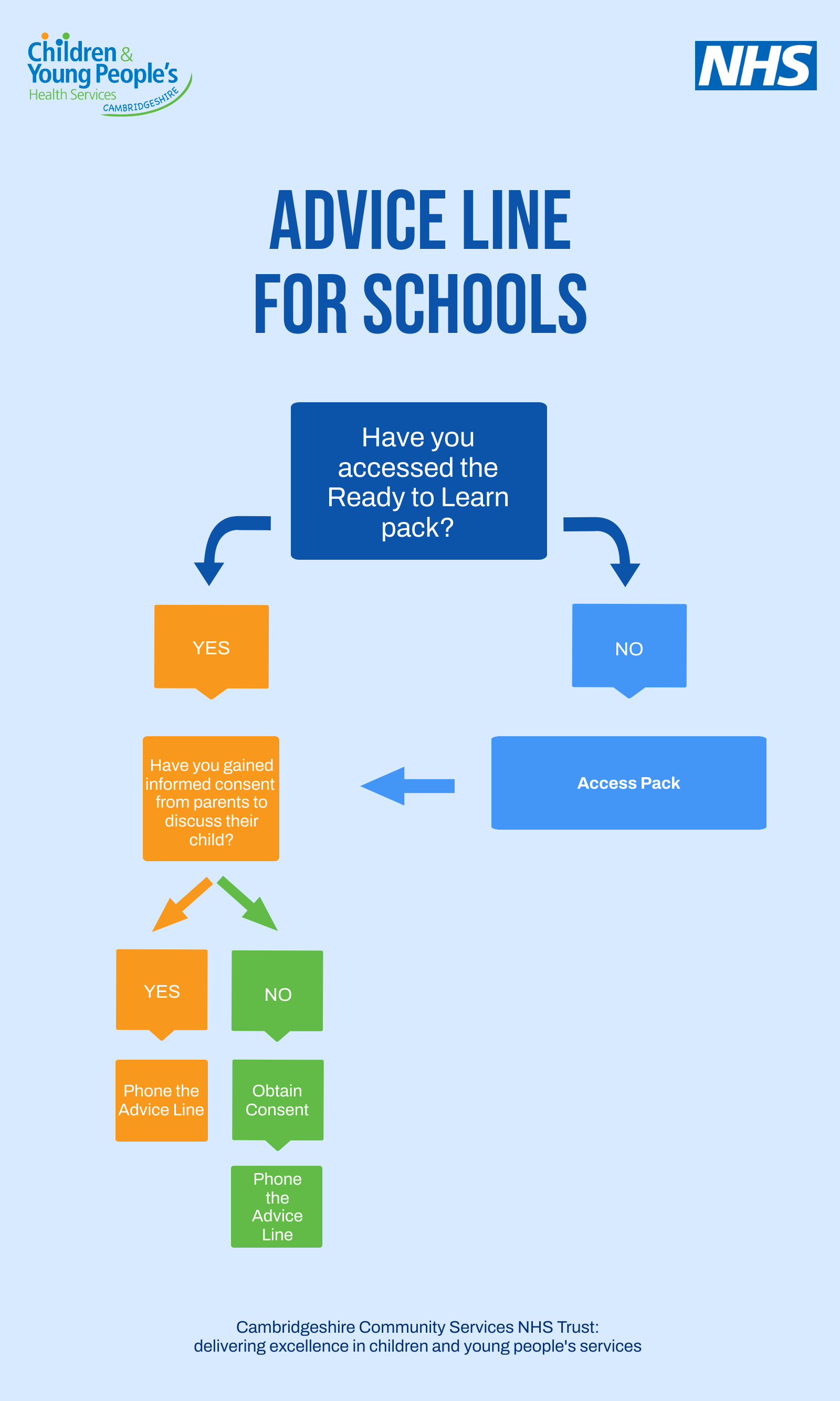 Advice for schools